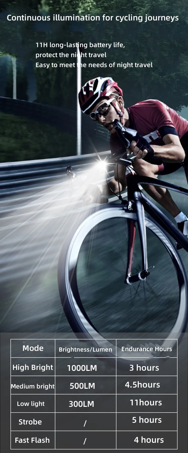 Faro de bicicleta impermeable colgante de alto brillo iluminación LED bicicleta de carretera accesorios de conducción al aire libre luces de bicicleta de montaña